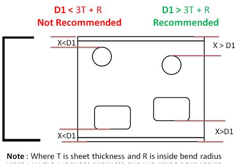 sheet metal design requirements